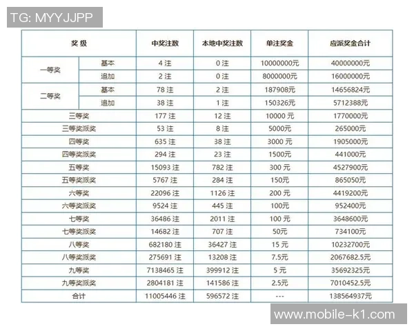 足球彩票兑奖攻略揭秘助你轻松获取奖金和兑奖技巧分享 足球彩票兑奖攻略揭秘助你轻松获取奖金和兑奖技巧分享
